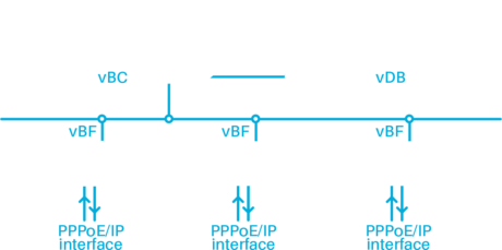 Virtual Broadband Network Gateway | vBNG