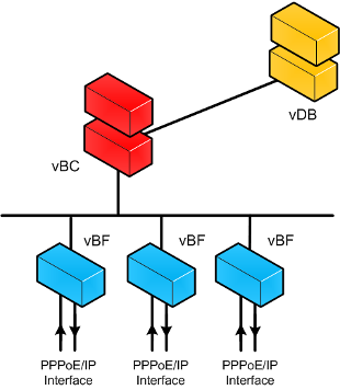 Why CUPS Is the Foundation of Modern Virtual BNGs